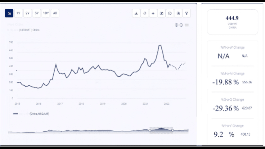 Cobalt Price Trend: An In-Depth Analysis of Market Dynamics