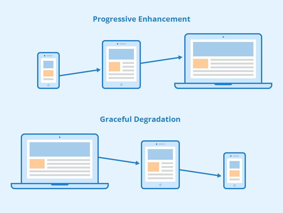 responsive web design